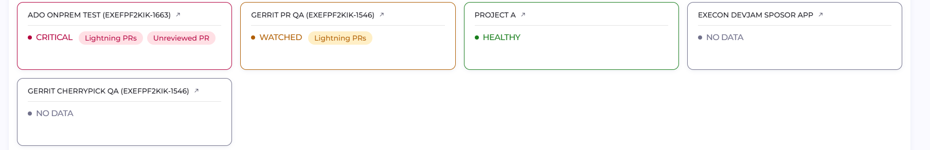 Node cards with health state pills