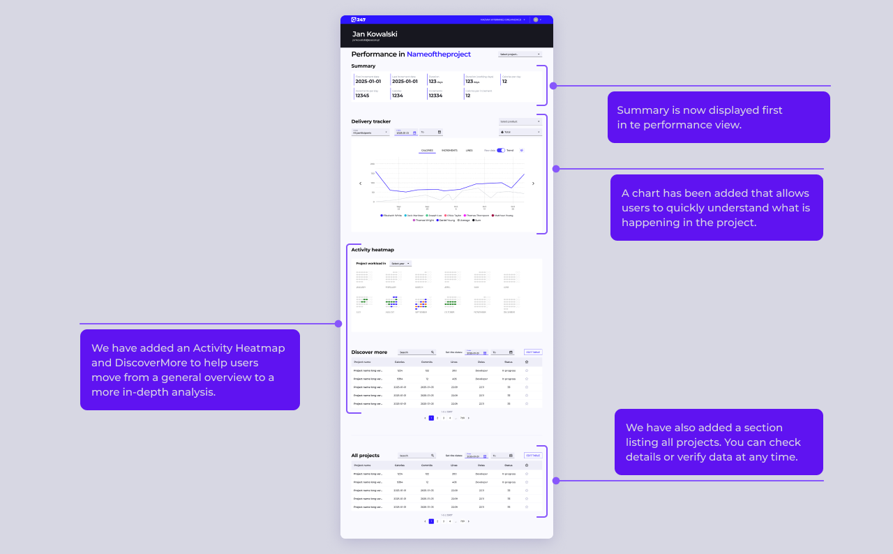 Participant View Screen