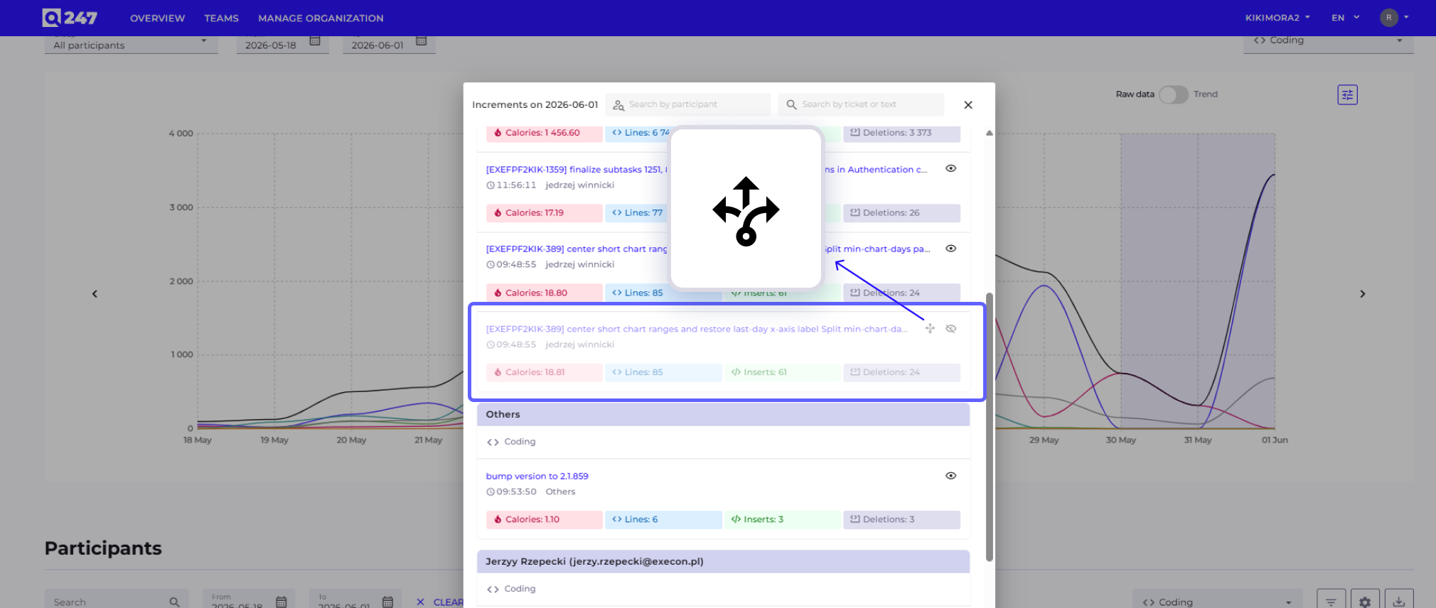 Excluded commit details on the chart with the option to restore it to statistics