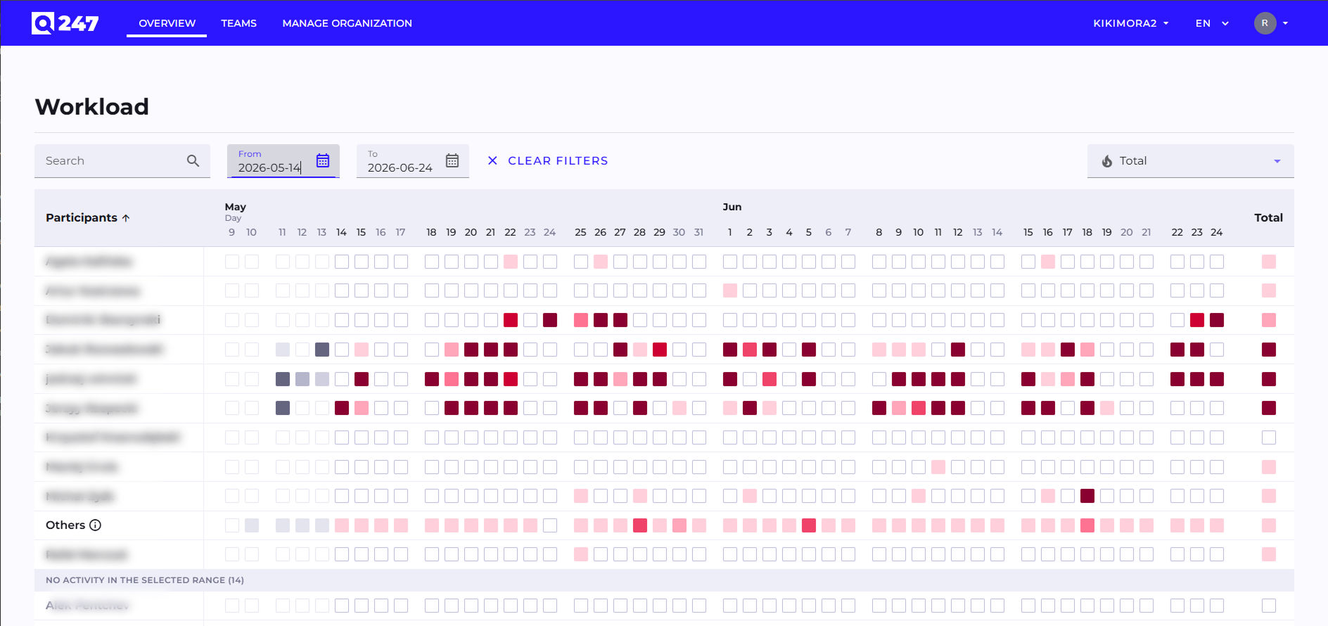 Workload component — team workload heatmap on the Project view