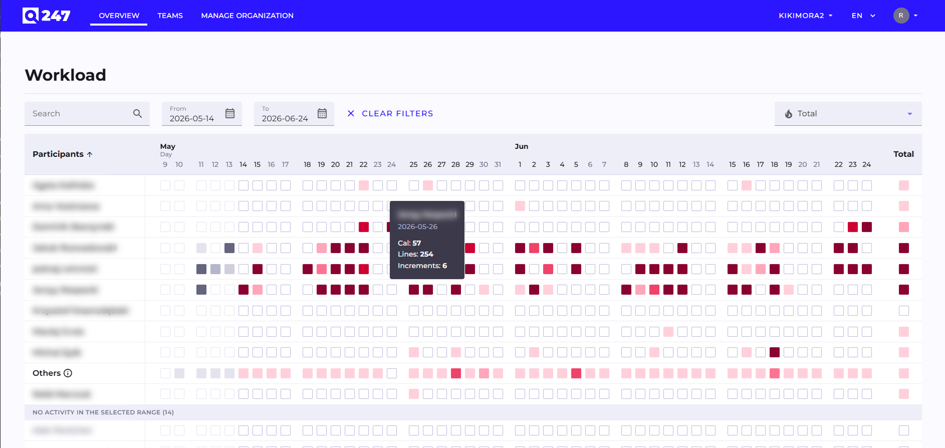 Workload heatmap with an activity-details tooltip shown on cell hover