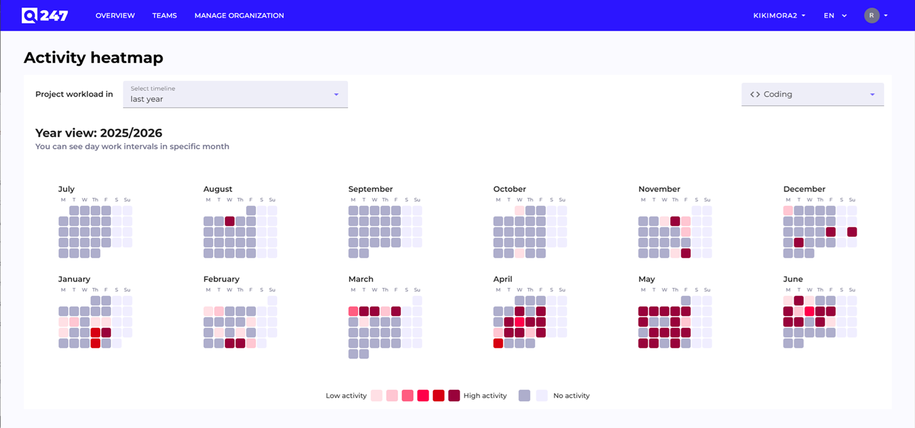 Unified activity heatmap on the Participant view