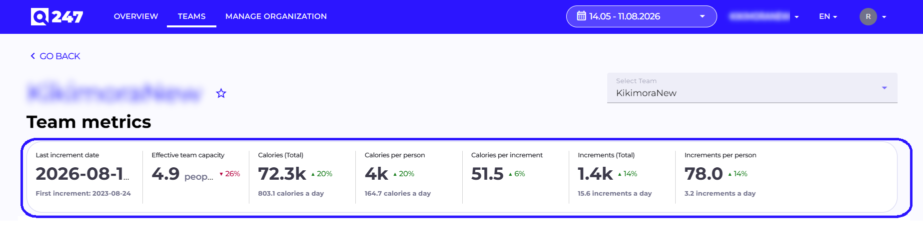 Team metrics with a change indicator compared to the previous period