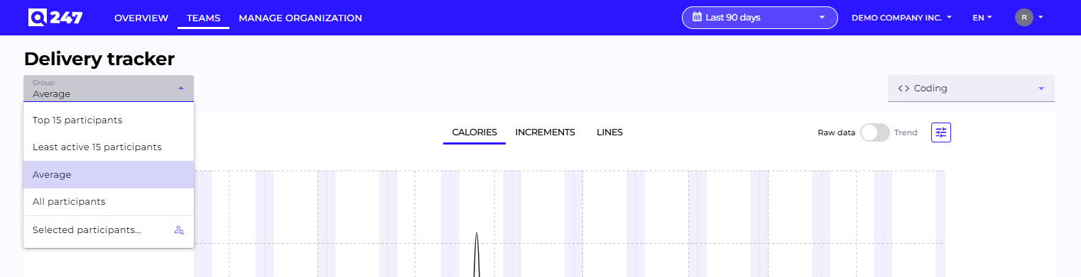 Chart grouping dropdown with participant selection options