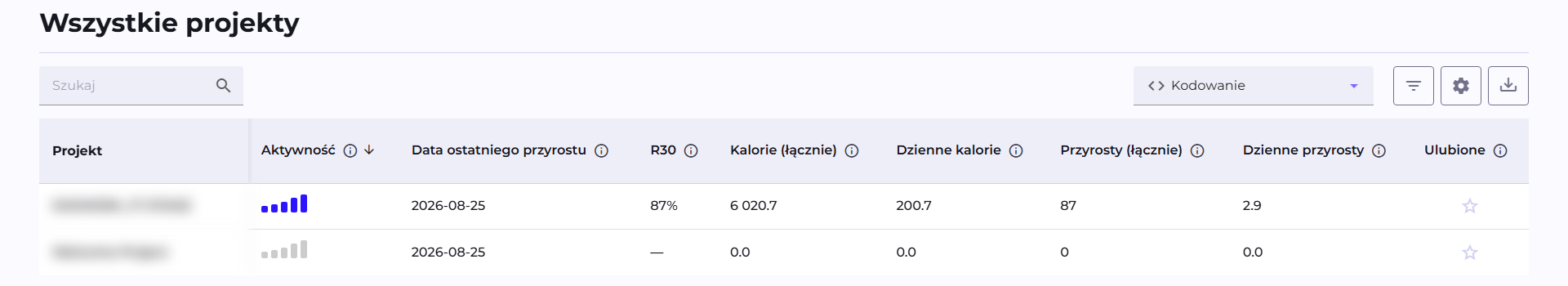 Tabela Wszystkie projekty dla uczestnika