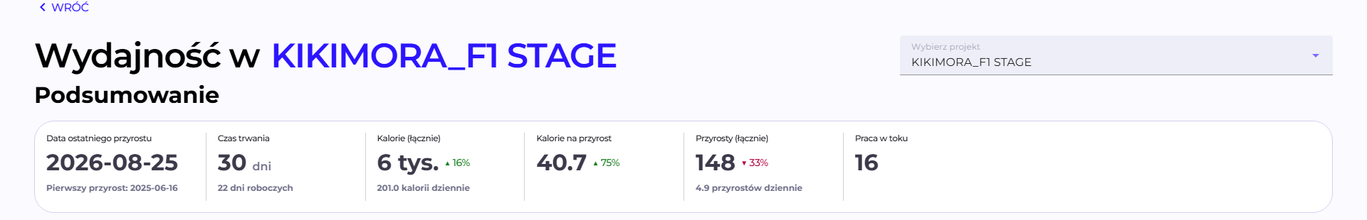 Nagłówek sekcji z wyborem projektu i kartami Podsumowania