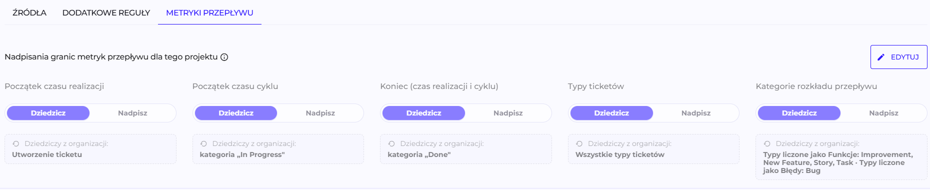 Zakładka Metryki przepływu w projekcie, wszystkie pięć ustawień na Dziedzicz