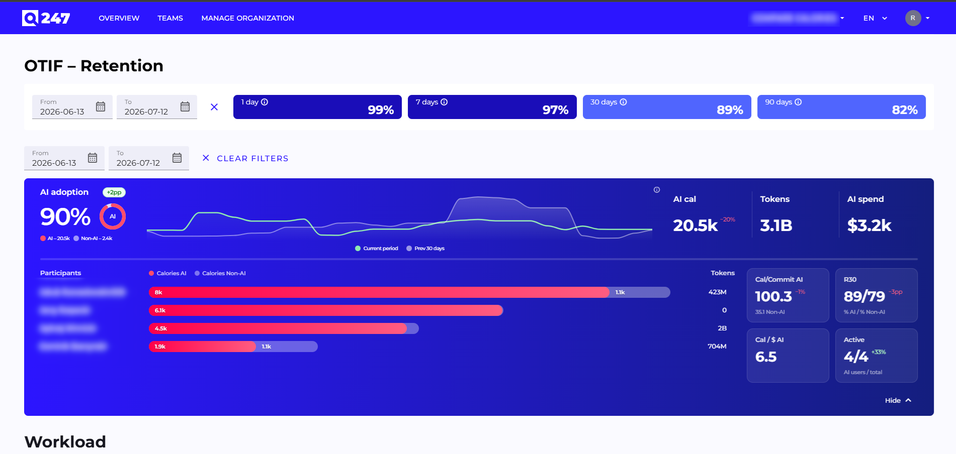 Widget adopcji AI na widoku uczestnika (OTIF – Retention)