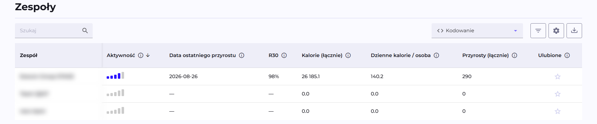 Tabela Zespoły z domyślnymi kolumnami